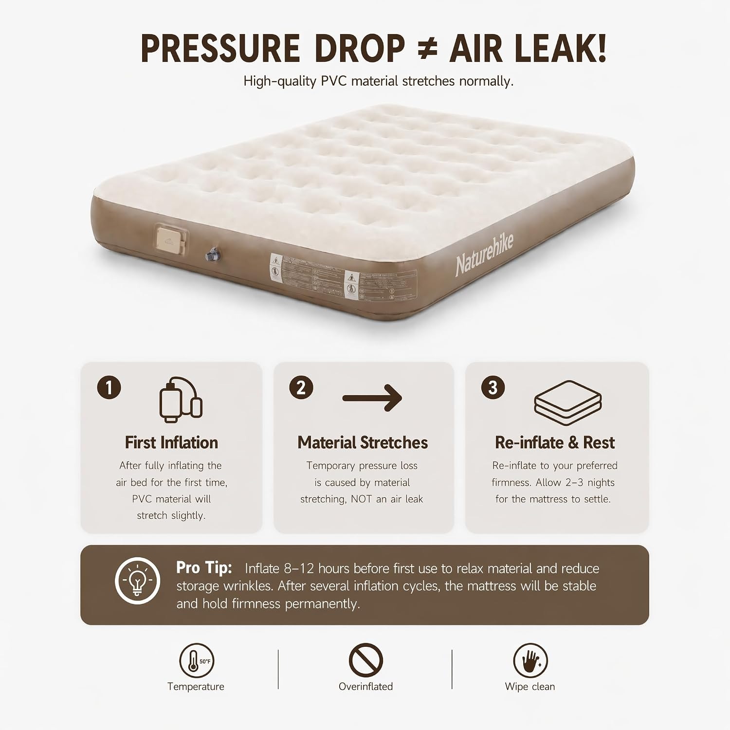 Naturehike Queen Twin King Air - Outdoor Camping Rugs recension och pris